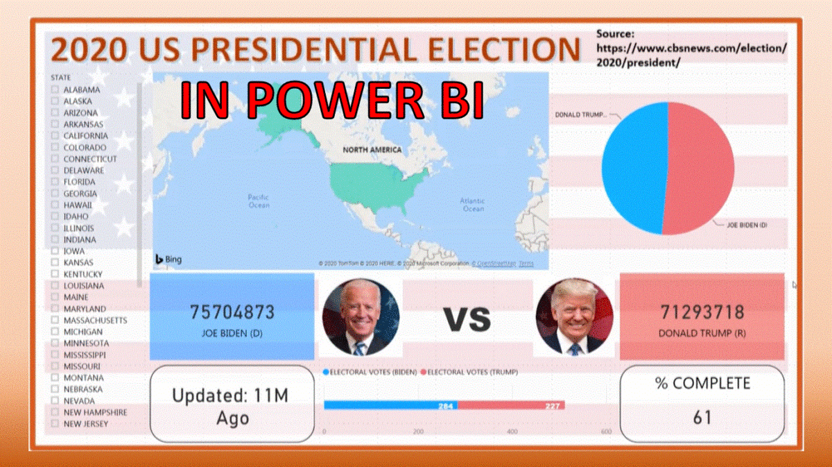 2020 US Presidential Election Results | Bringing the data life using Power BI